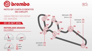 Aragon_Brembo_2009
