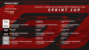 champions_sprint_2109
